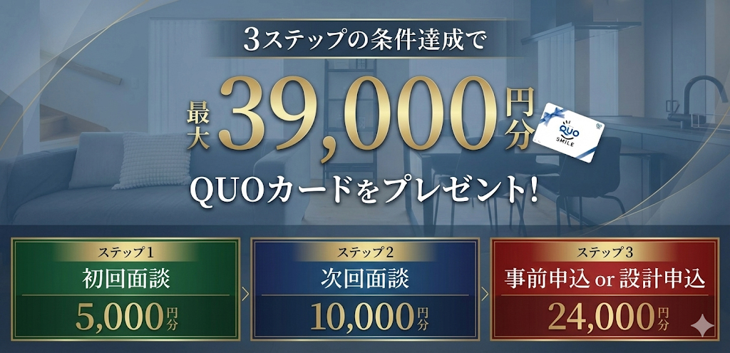 3ステップの条件達成で最大39,000円分QUOカードをプレゼント！
