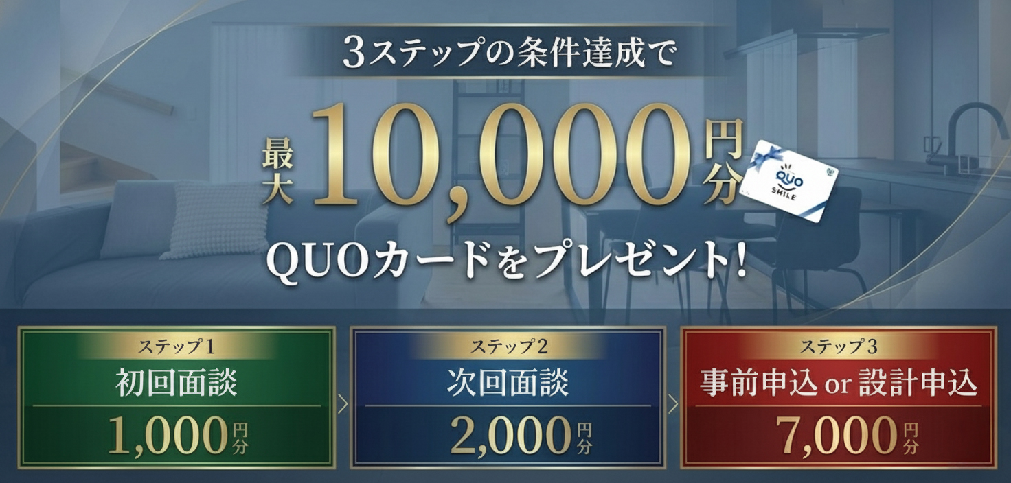 3ステップの条件達成で最大39,000円分QUOカードをプレゼント！